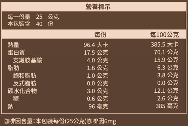 全分離乳清蛋白｜厚·巧克力風味｜1Kg袋裝