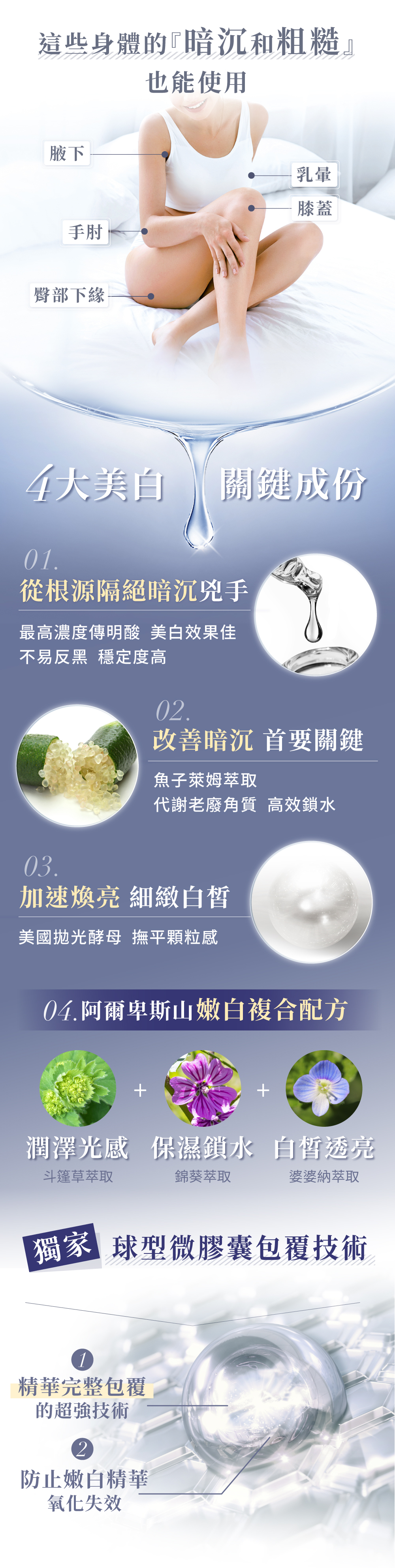 獨家球型微膠囊包覆技術 8秒精華完整吸收不黏膩
