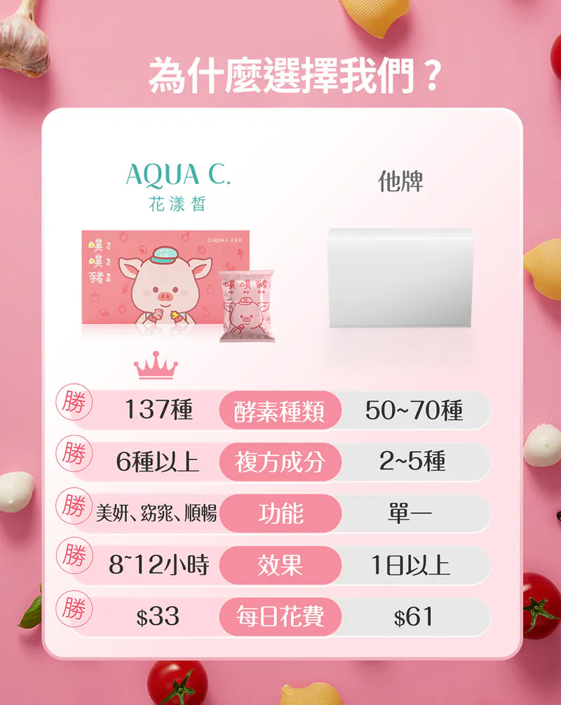 營養師高子媖推薦｜AQUA C.花漾皙 纖淨有酵 噗噗豬軟糖(30 包/單盒)