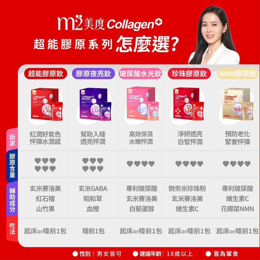 台 灣 代 購丨孫藝珍代言 M2 美度輕次方 Collagen 22LAB +6000 +GABA 膠原蛋白超能膠原晚安飲 (1盒8包) | 頂級膠原蛋白