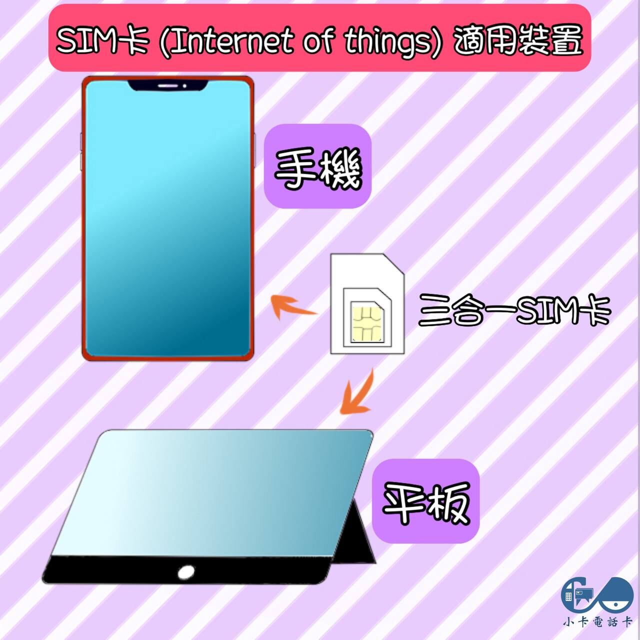 【預購】泰國卡（Thailand SIM卡）｜註冊 LINE 帳號卡專用〈帳號註冊不卡關、輕鬆接收簡訊驗證碼、隨插即用〉