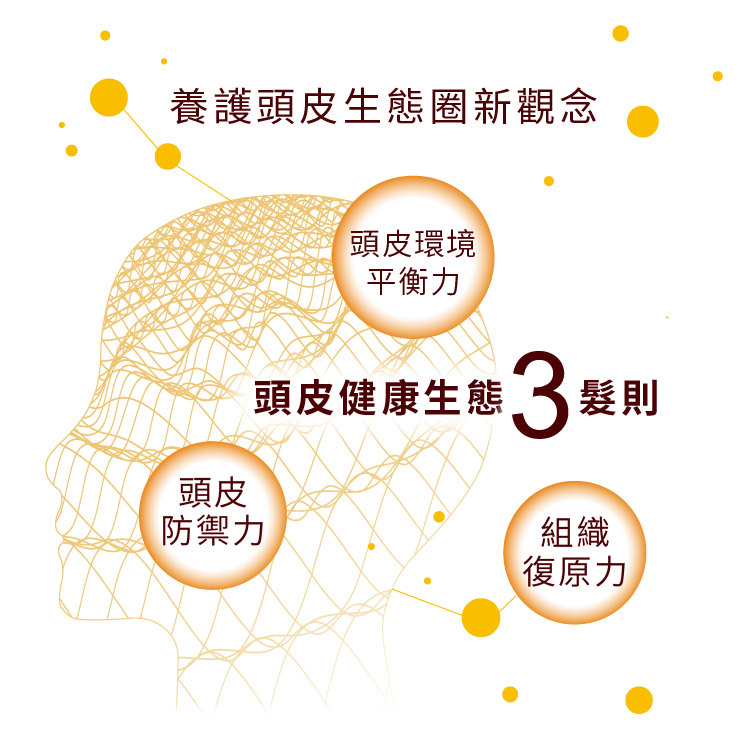 髮蔓濃 頭皮舒緩調理露