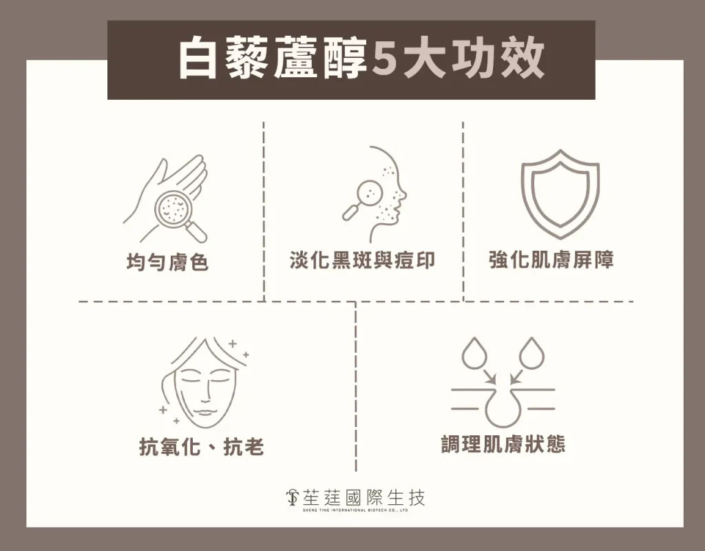 5大白藜蘆醇功效