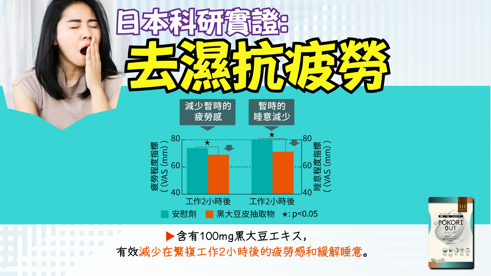 PokoriOut,袪濕丸,排水丸, 排濕循環丸,濕困抗疲勞,浮腫虛肥,濕氣浮腫,joytv