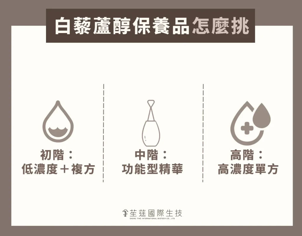 白藜蘆醇保養品怎麼挑