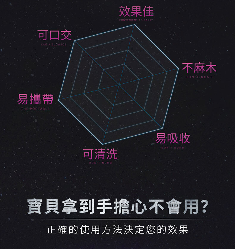 Drywell澀井｜男用遲延噴劑隨身瓶 5ml