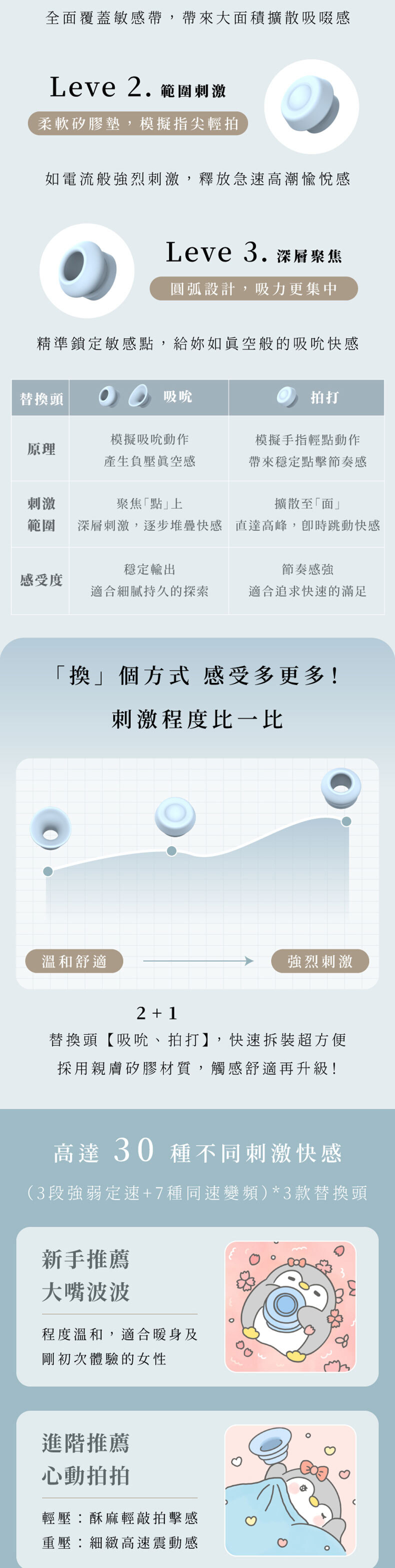 WINYI｜企鵝寶寶換頭吸吮按摩器｜三合一多重刺激吸吮器