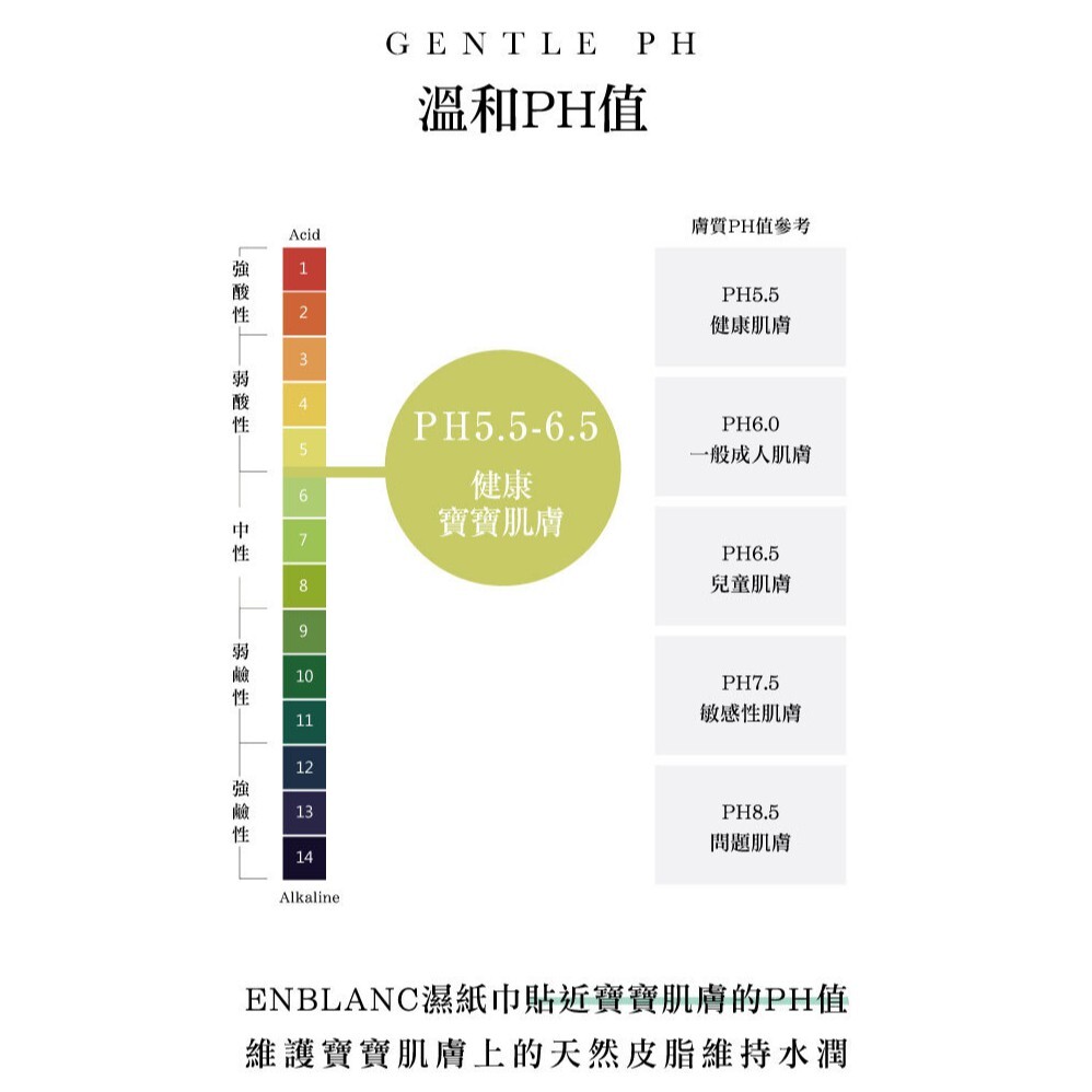 【樂森藥局】韓國 ENBLANC 『輕厚』系列濕紙巾（4個月以上適用）銀離子抗菌