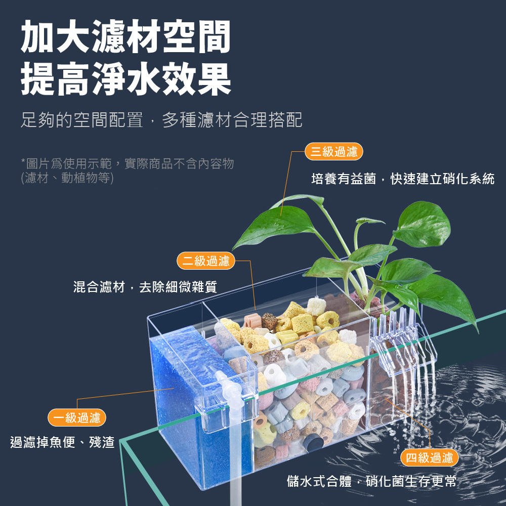 過濾系統分為四級：第一級過濾魚便與殘渣，第二級去除細微雜質，第三級培養有益硝化菌，第四級儲水式設計延長硝化菌壽命