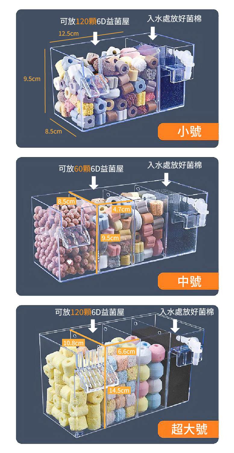 建議6D益菌屋濾材放置數量