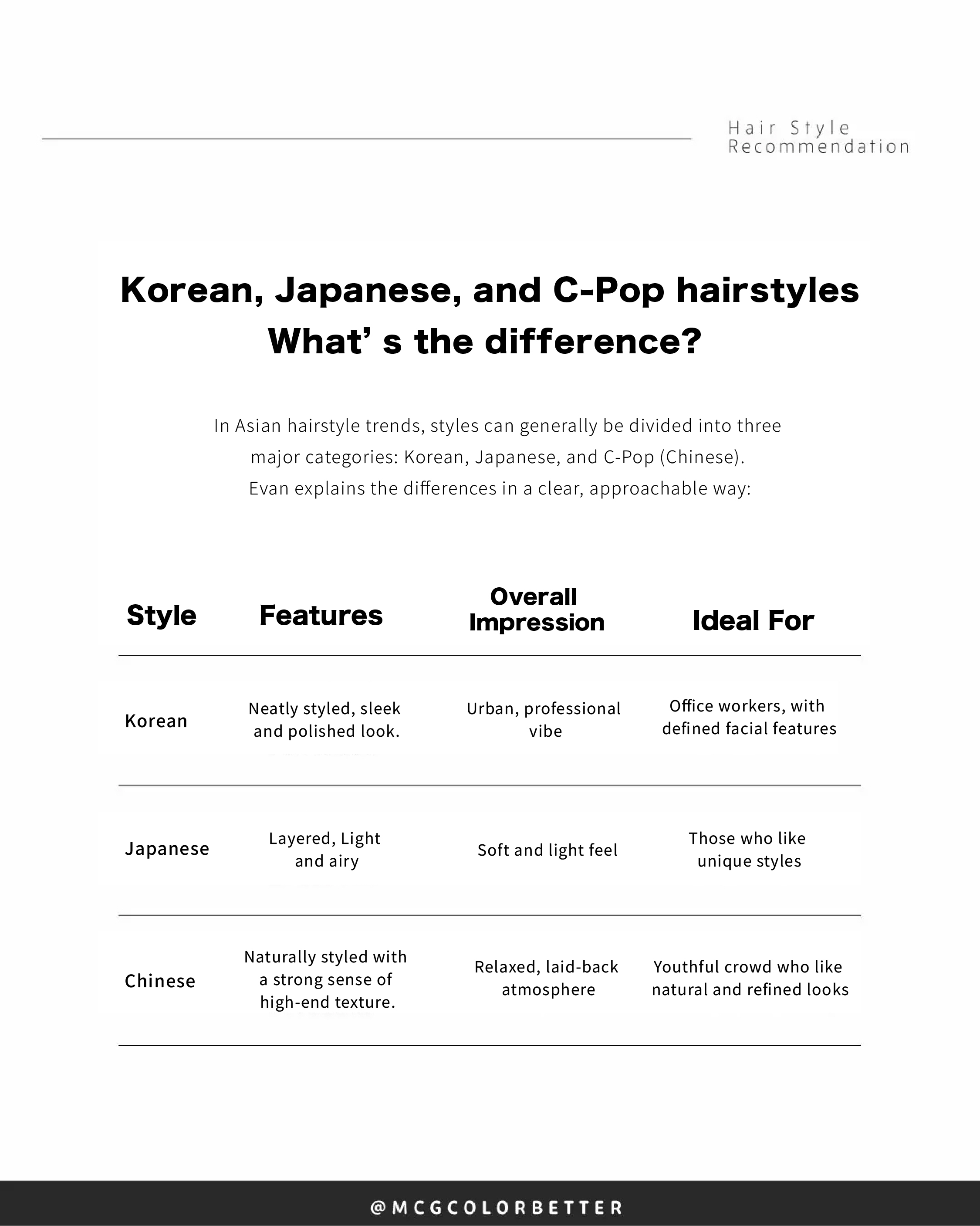 Korean, Japanese, and C-Pop hairstyles—What’s the difference?
