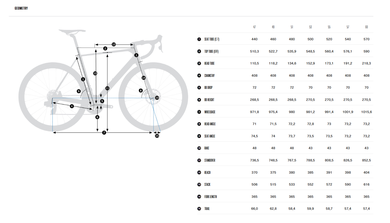 Orbea ORCA M30i Carbon Road Bike