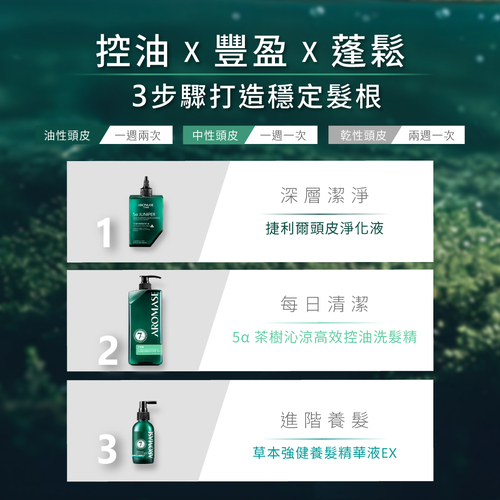 品牌推廣_頭皮養護三步驟