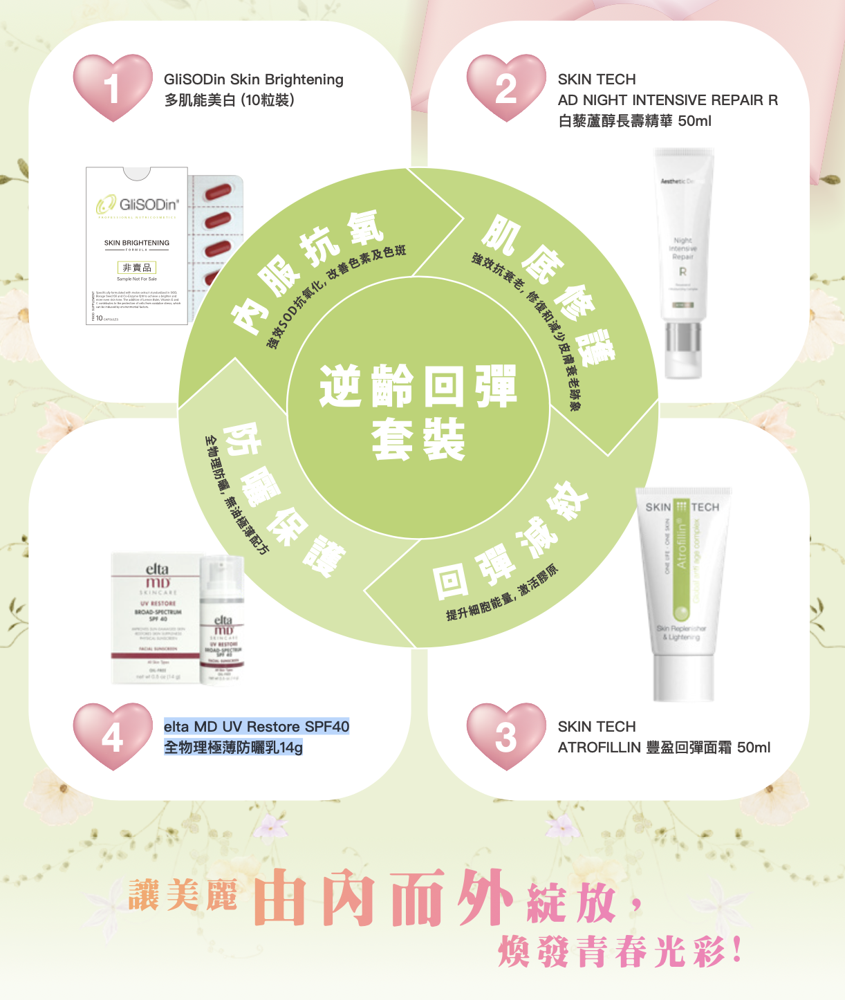 SKIN TECH 逆齡回彈套裝