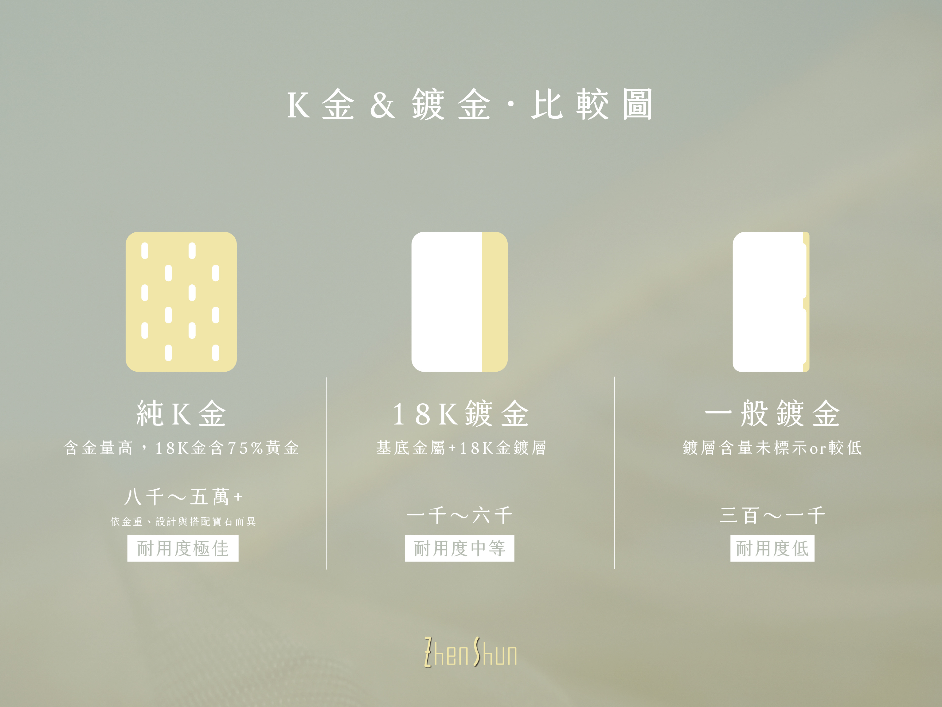 k金和鍍金比較圖