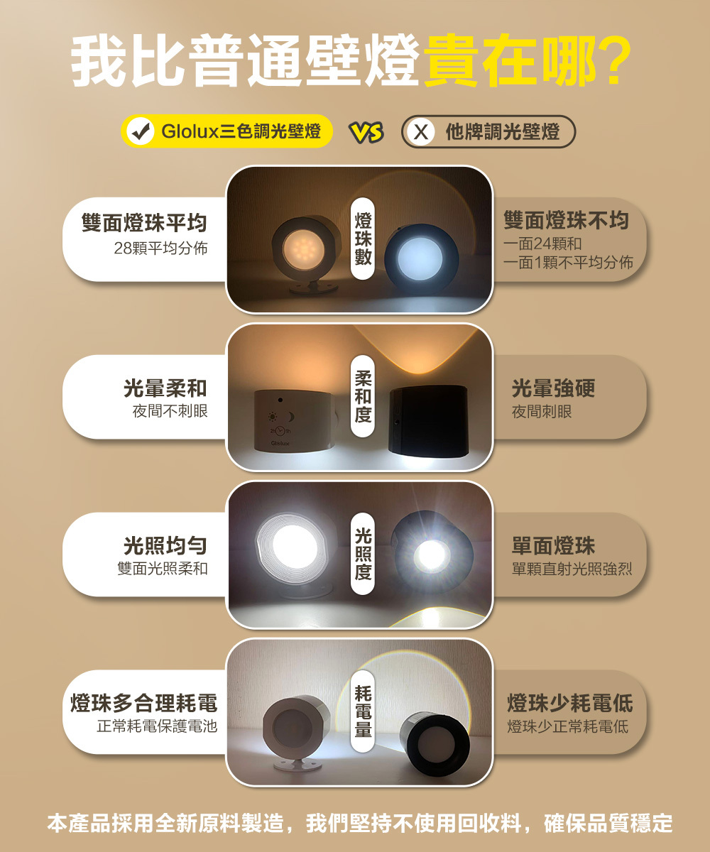 【活動限定】Glolux 三色調光觸控壁燈 簡約白 (WL-1202)