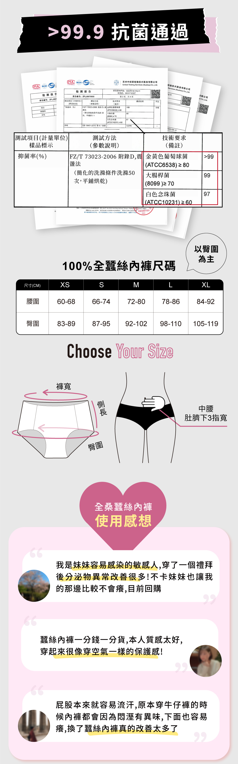 99.9抗菌通過,改善分泌物、異味