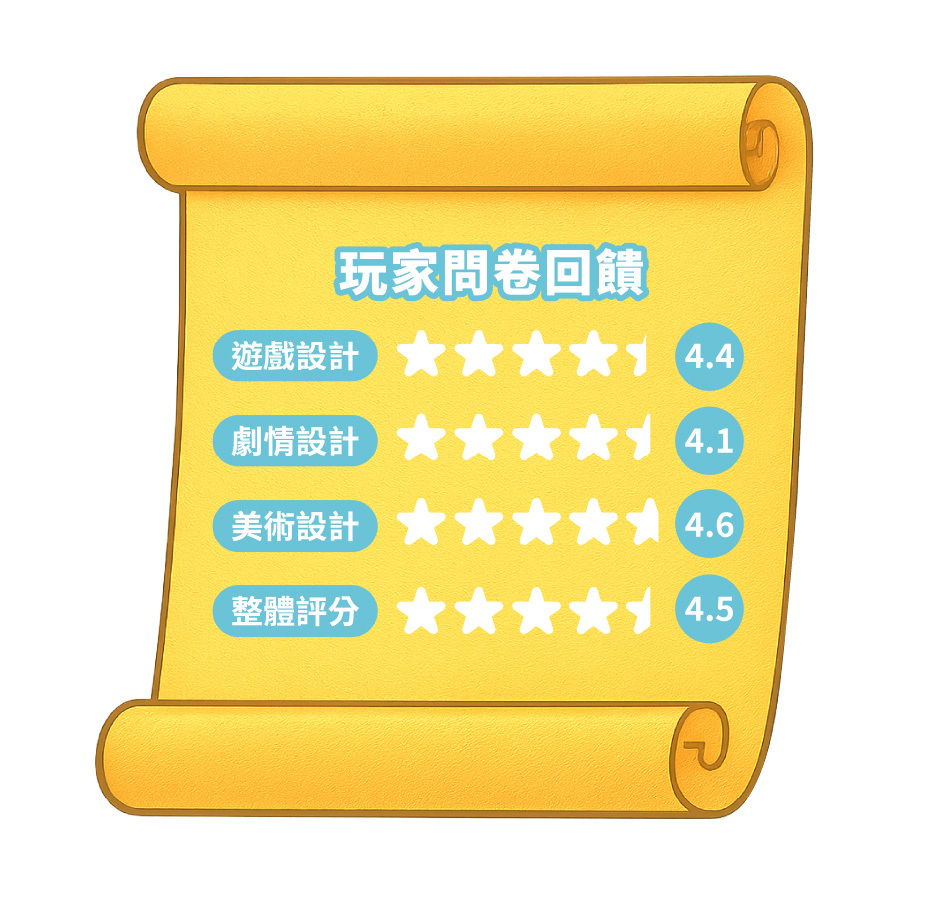 問卷評分