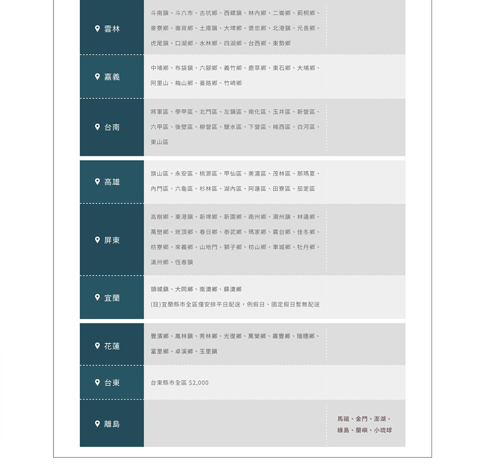 偏遠地區收費一覽表B