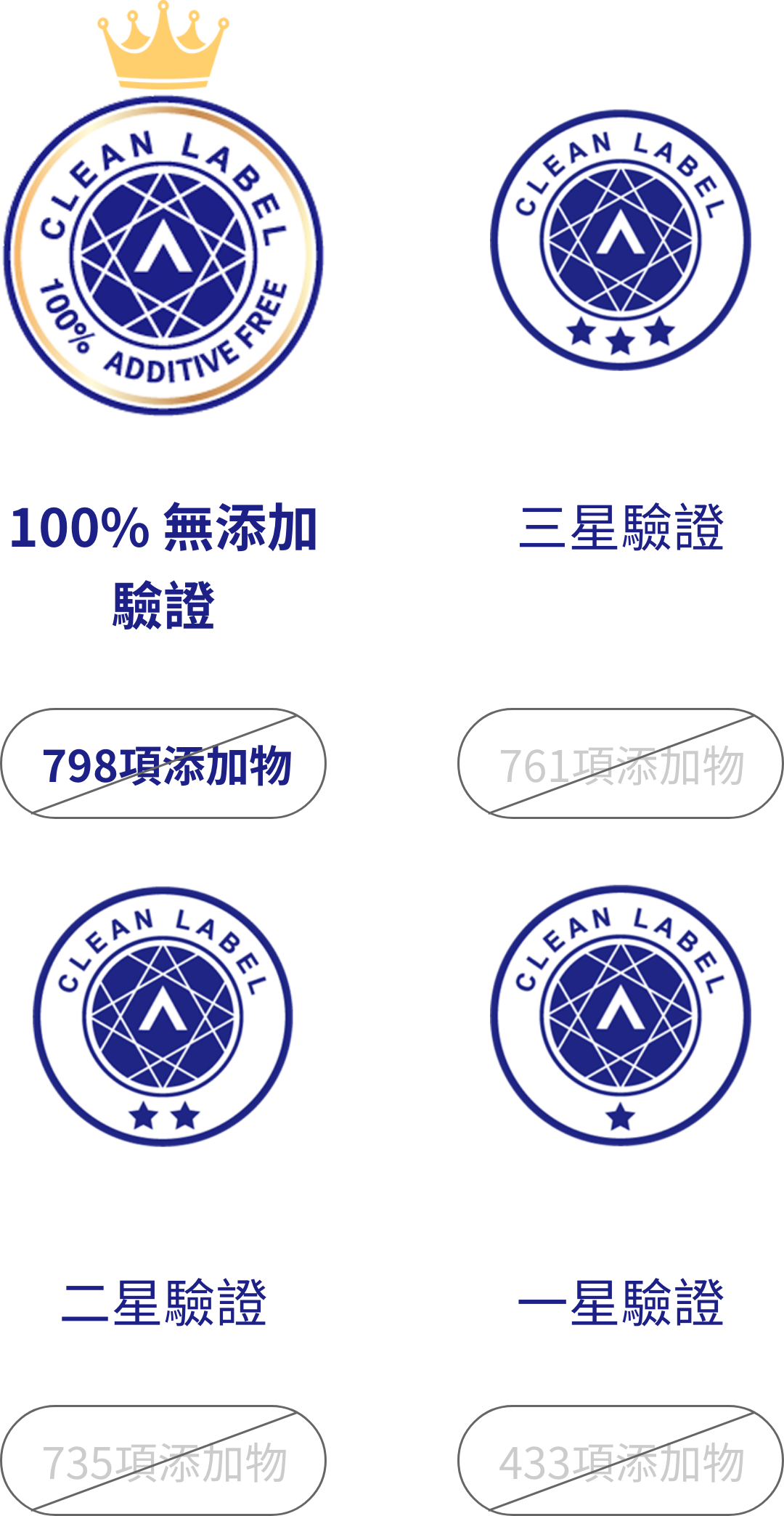 獲 A.A. 無添加最高等級驗證