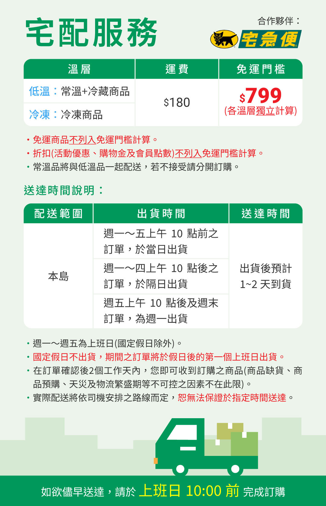 免運門檻