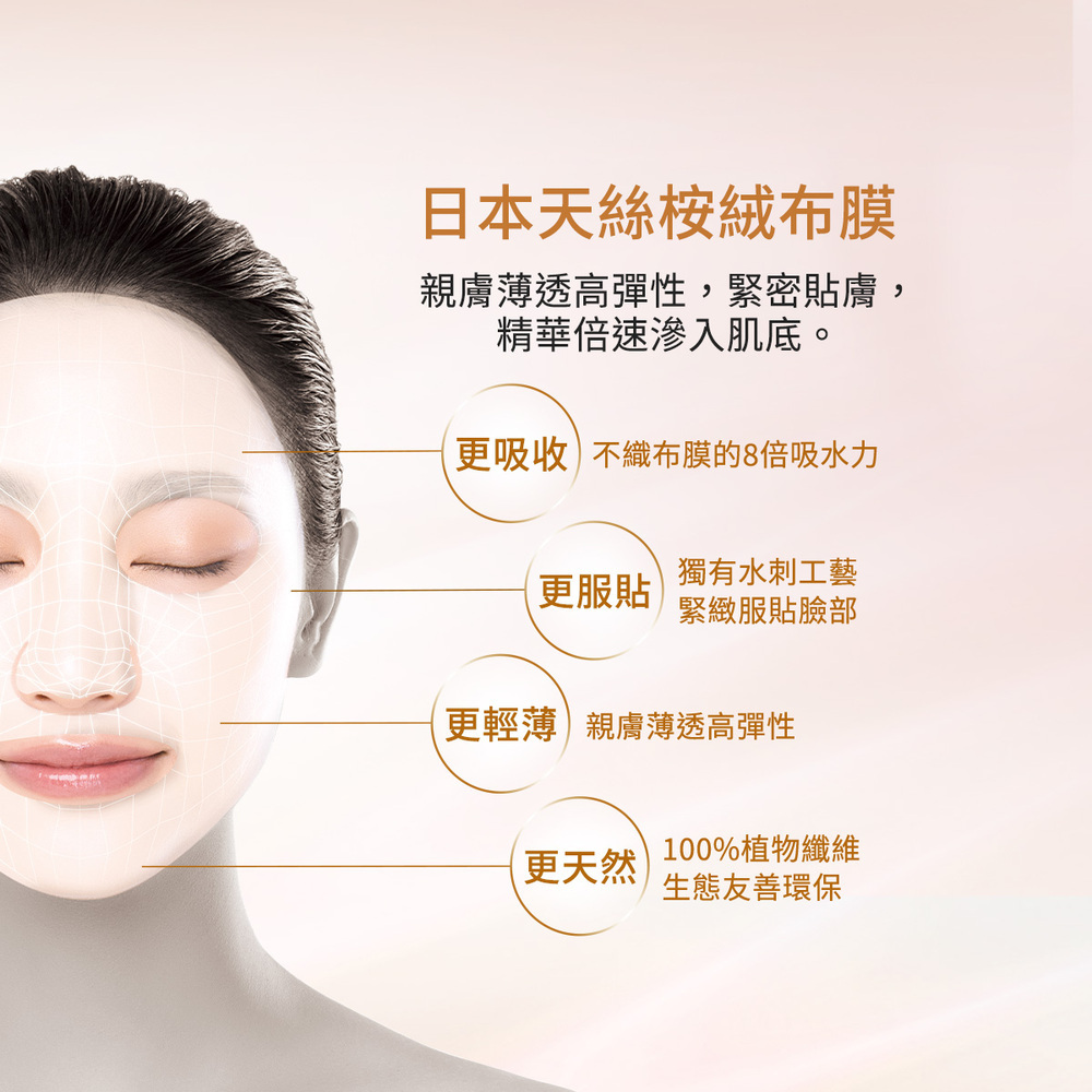 日本天絲桉絨布膜:親膚薄透高彈性，緊密貼膚，精華倍速滲入肌底。更吸收_不織布膜的8被吸水力；更服貼_獨有水刺工藝，緊緻服貼臉部；更輕薄_親膚薄透高彈性；更天然_100%植物纖維生態友善環保