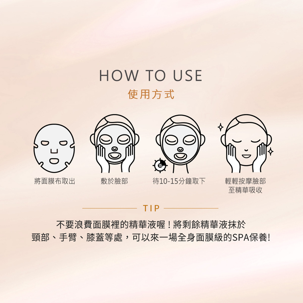 簡單四步驟，體驗居家科學美容，將面膜取出_平整貼附於臉部_待10-15分鐘取下_輕輕按摩臉部至精華吸收，tip不要浪費面膜裡的精華液喔!將剩餘精華液抹於頸部、手臂、膝蓋等處，可以來一場全身面膜級的SPA保養!