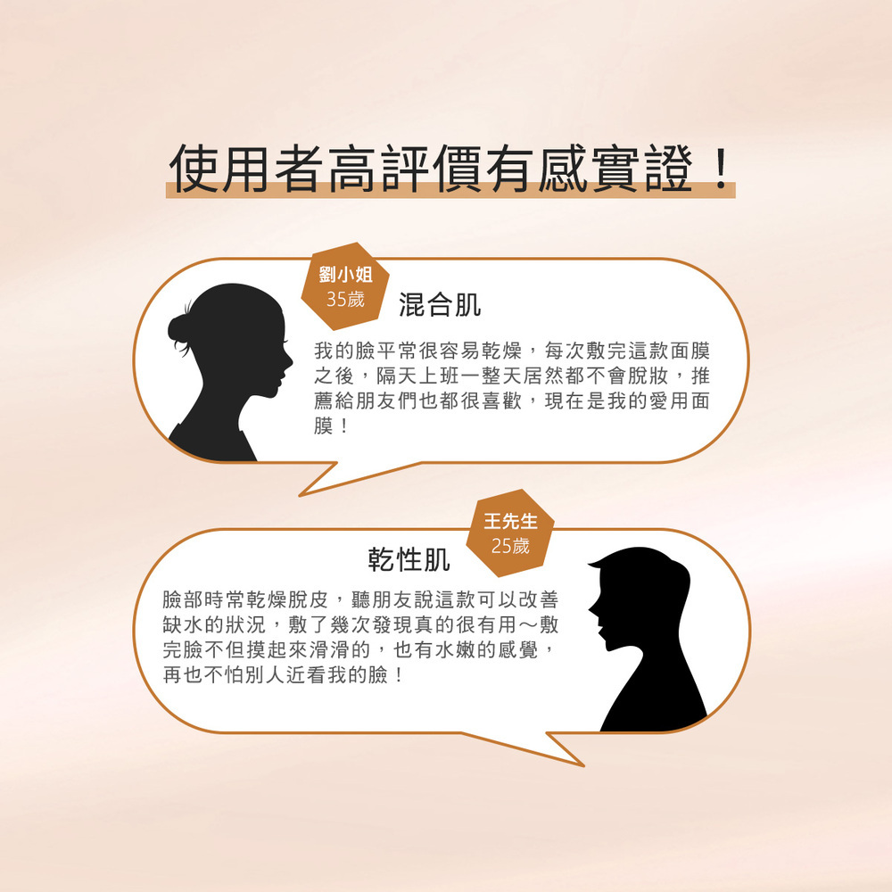 使用者高評價有感實證! 混合肌:我的臉平常很容易乾燥，每次敷完這款面膜之後，隔天上班一整天居然都不會脫妝，推薦給朋友們也都很喜歡，現在是我的愛用面膜! 乾性肌:臉部時常乾燥脫皮，聽朋友說這款可以改善缺水的狀況，敷了幾次發現真的很有用~敷完臉部但摸起來滑滑的，也有水嫩的感覺，再也不怕別人近看我的臉!