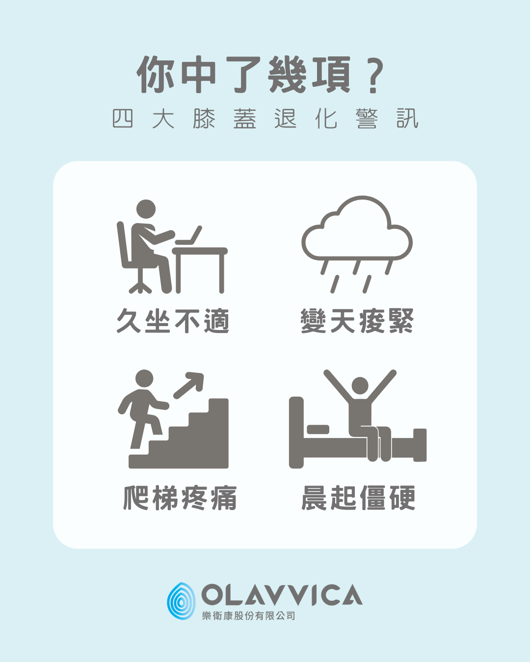 膝蓋保養檢視清單圖卡，列出四項可能導致關節退化的日常習慣，包括久坐不適、變天痠緊、爬梯疼痛、晨起僵硬