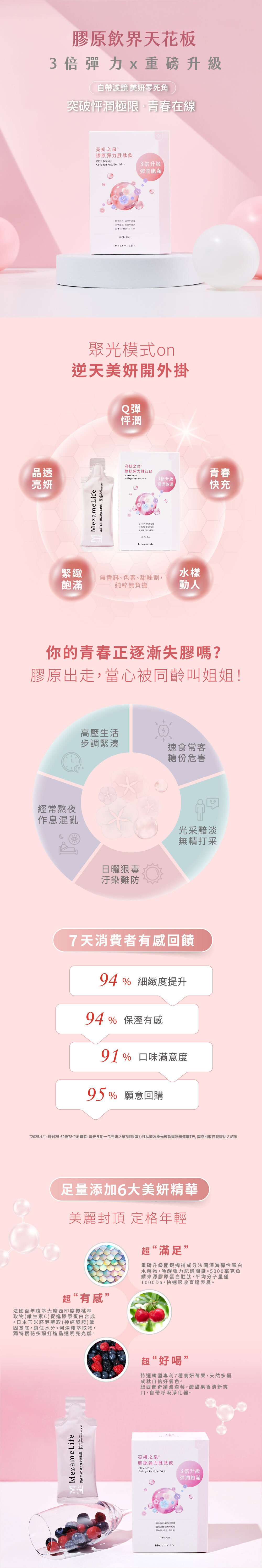 膠原飲界天花板 聚光模式on 逆天美顏開外掛 你的青村正逐漸失膠嗎? 膠原走出 當心被同齡叫姐姐 7天消費者有感回饋 足量添加6大美妍精華