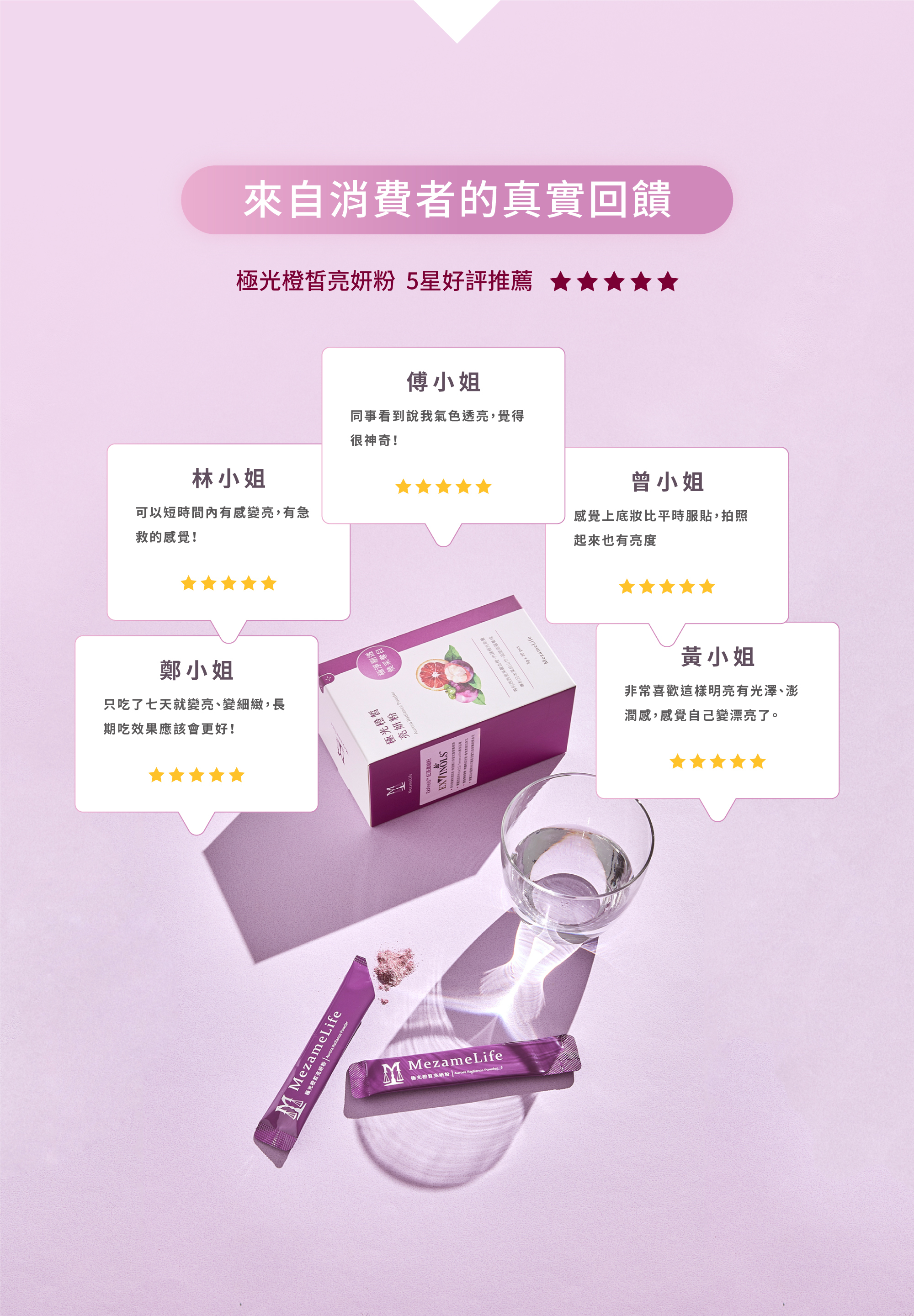 來自消費者的真實回饋