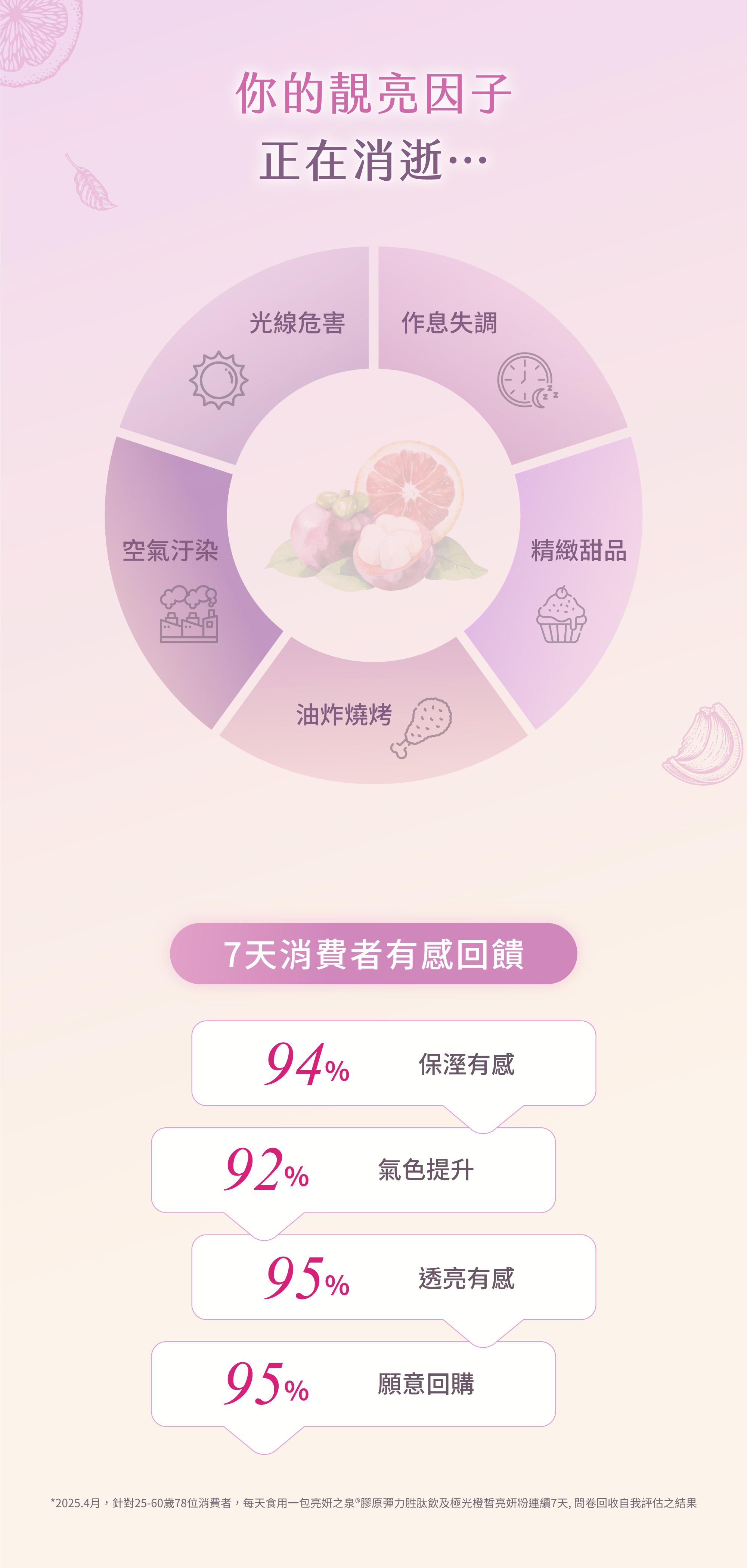 你的靚亮因子 正在消逝