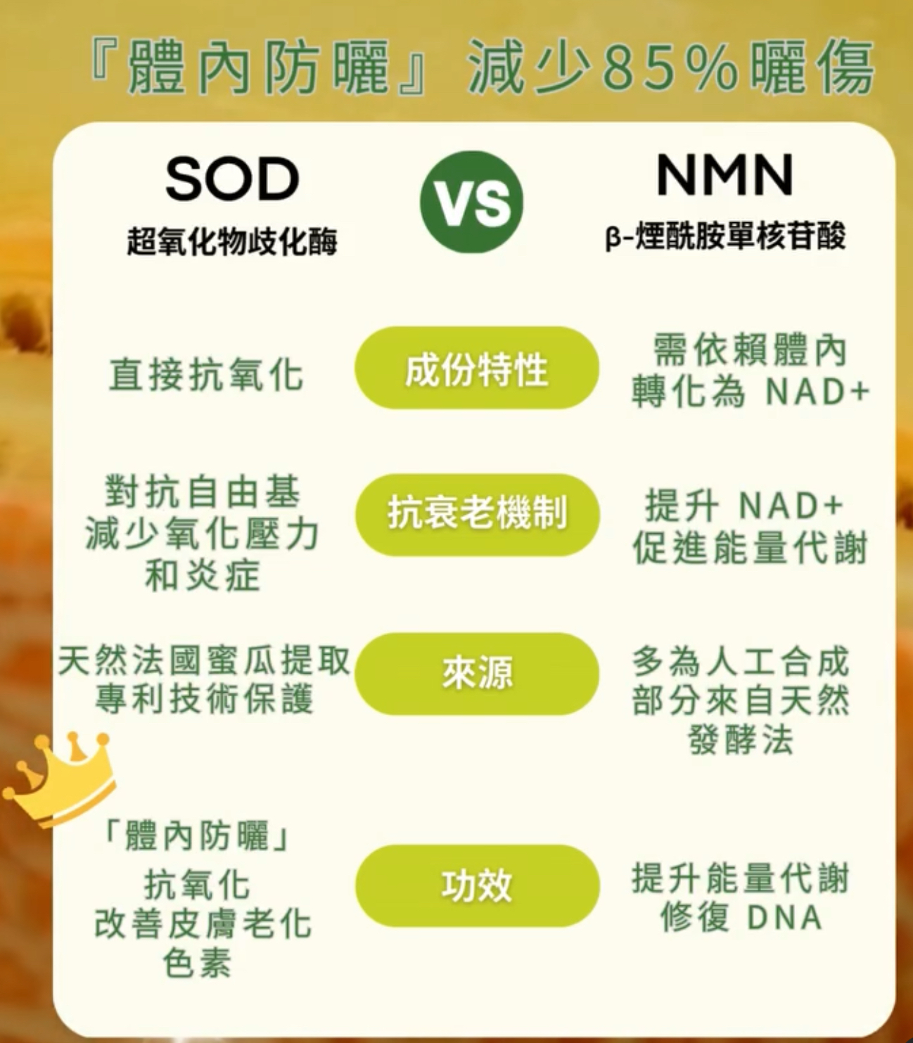 GliSODin® Anti-aging 多肌能年輕（60粒）