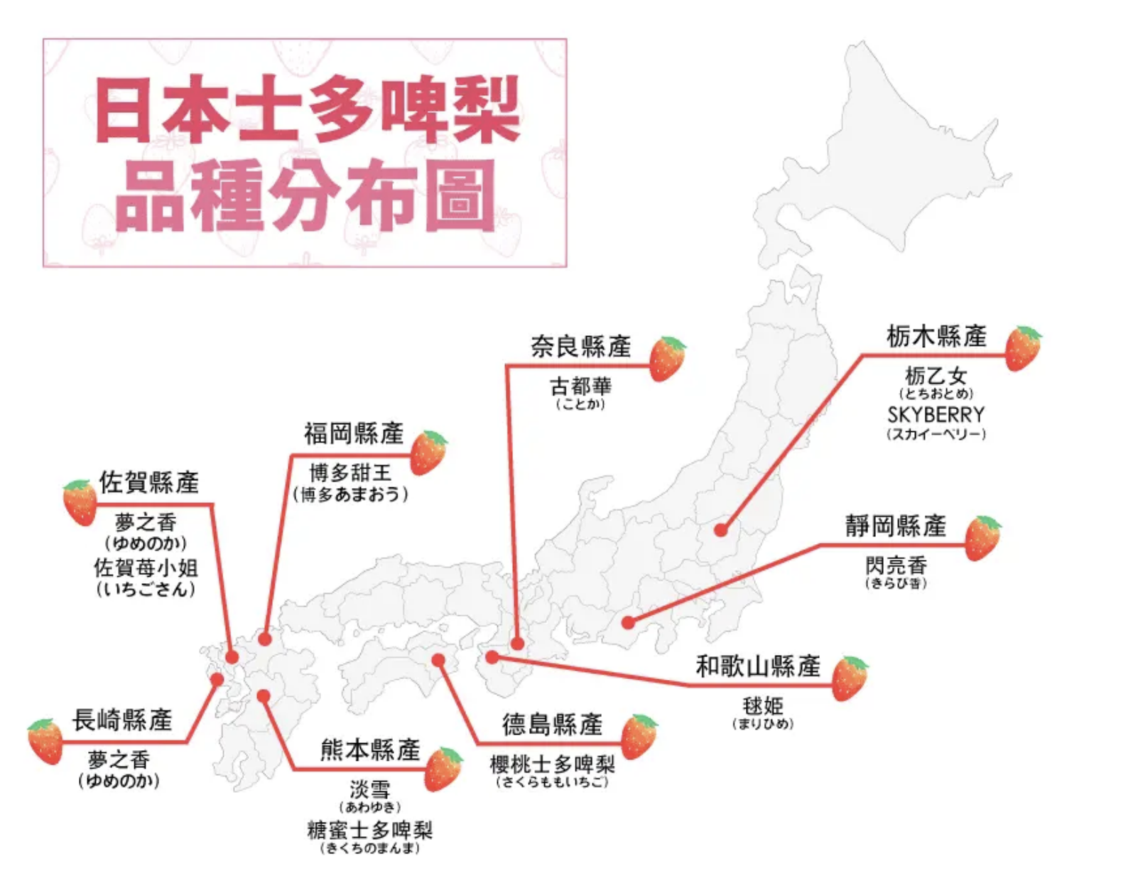 日本士多啤梨品種分布圖