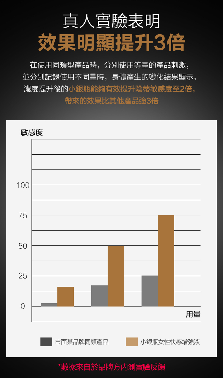 Orgie Orgasm Drops 小銀瓶 果味超強熱潮液-30ml