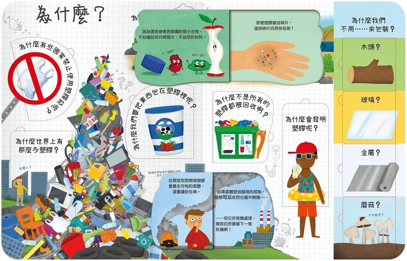 想問什麼翻翻書：關於塑膠你想做什麼？