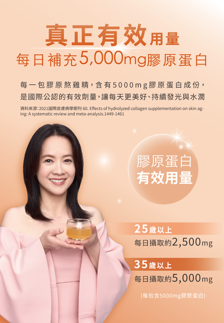 每日補充5000毫克的膠原蛋白是有效用量