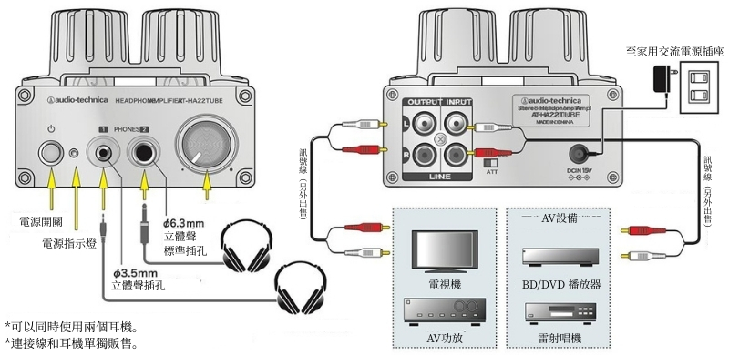 <img src="audio-technica-at-ha22tube-connect-method.jpg" alt="audio-technica-at-ha22tube-connect-method">