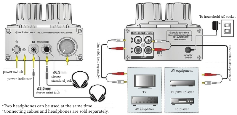 <img src="audio-technica-at-ha22tube-connect-method.jpg" alt="audio-technica-at-ha22tube-connect-method">