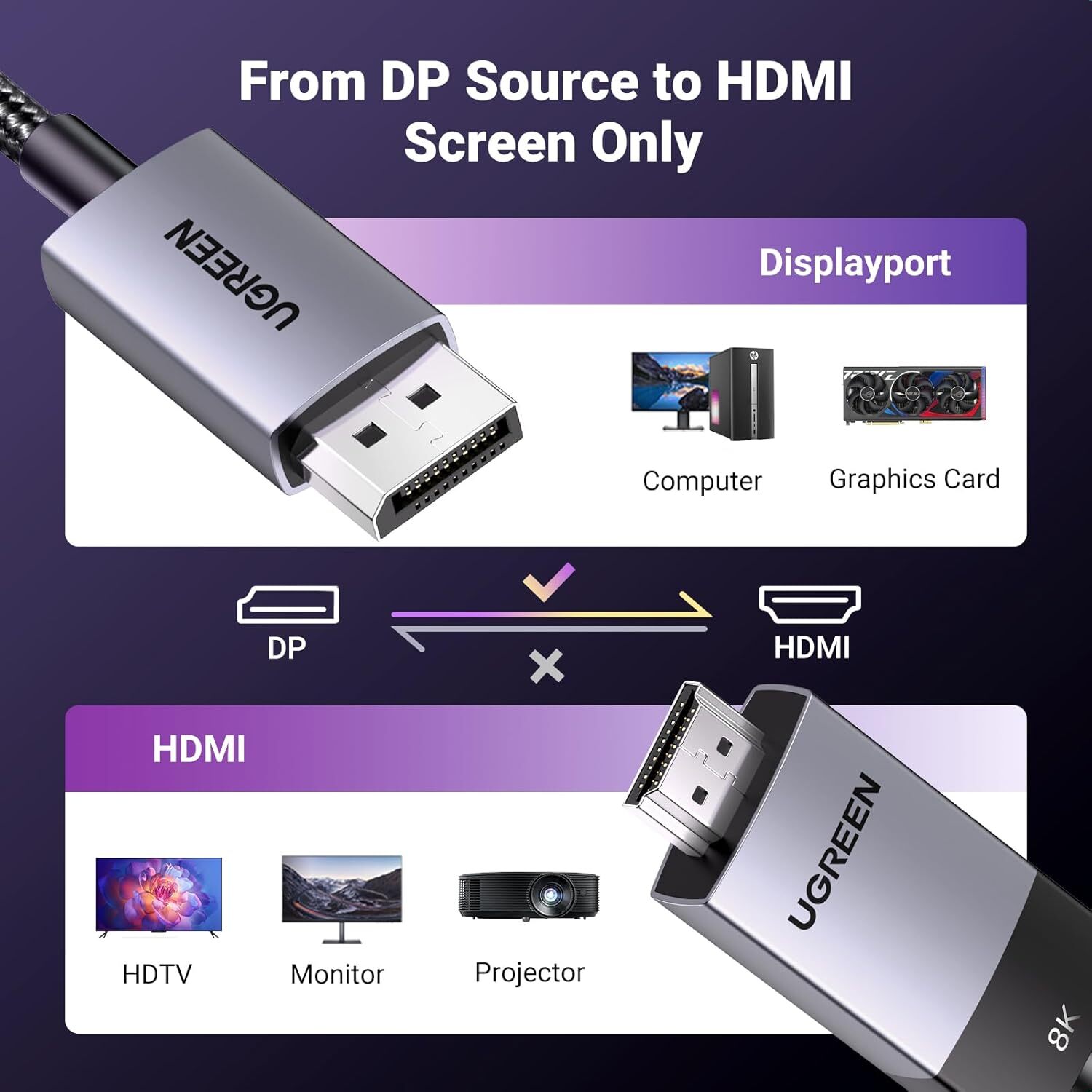 UGREEN 綠聯 - 80397 單向 DisplayPort 轉 HDMI 線 8K@60Hz 4K@120Hz (2M)
