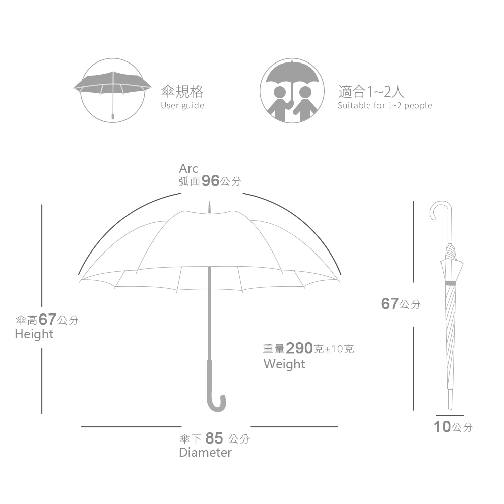 雨傘詳細規格,適合1-2人,弧面96公分,傘下直徑85公分,收傘直徑67公分寬10公分,重量290±10公克