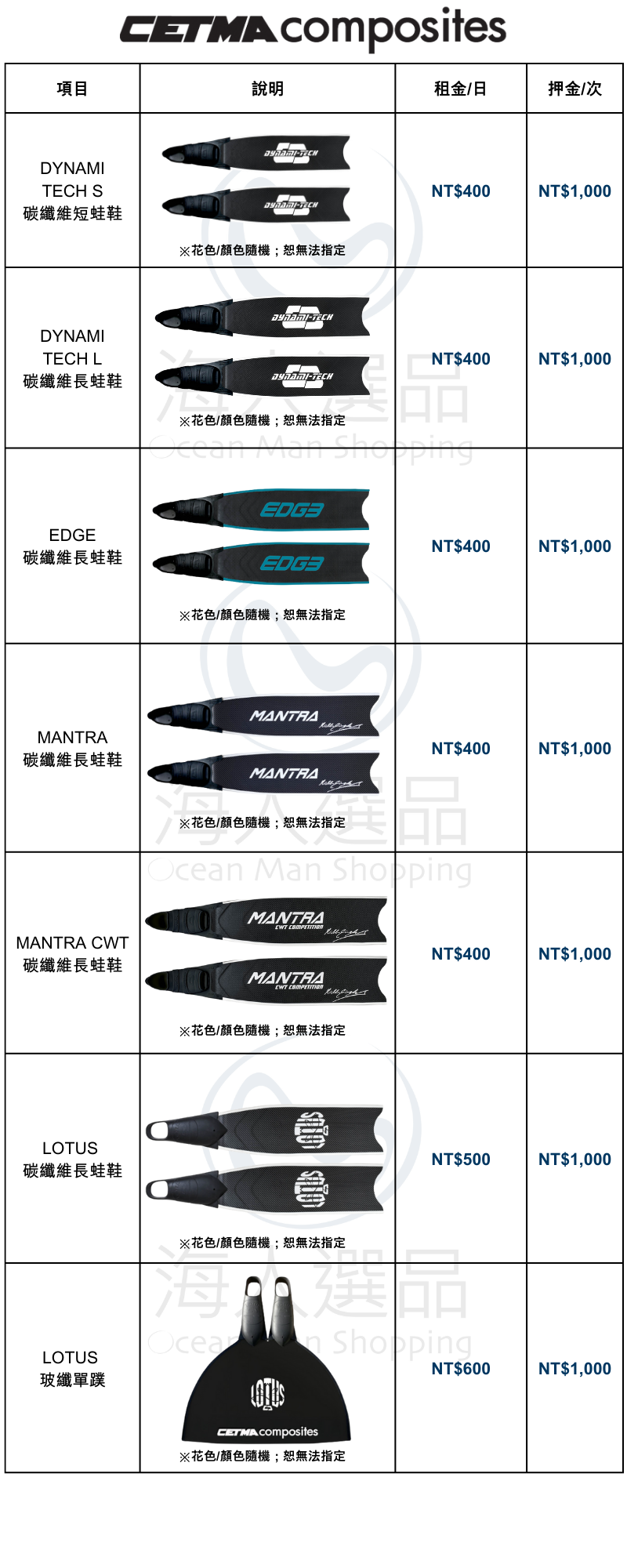 CETMA租金表