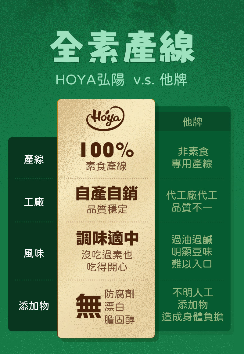 lp-滷肉排-長條圖-全素產線