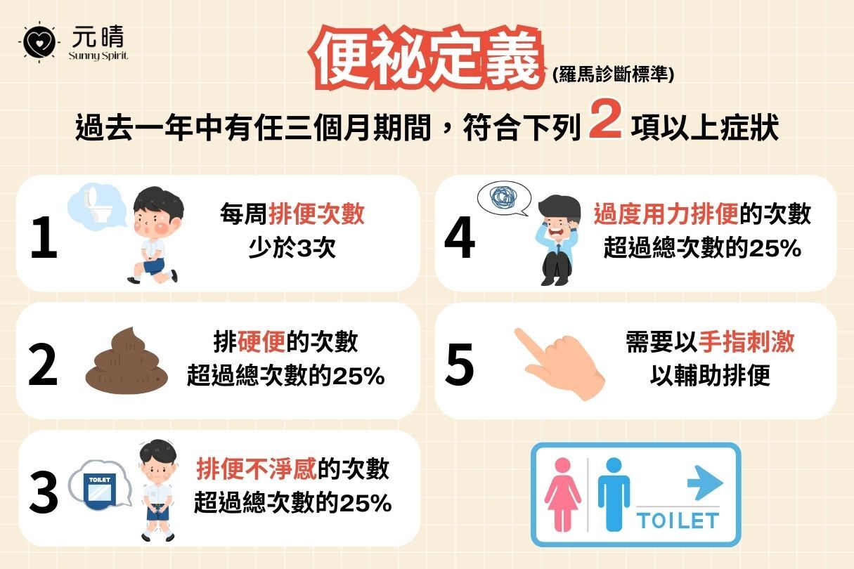 便祕定義