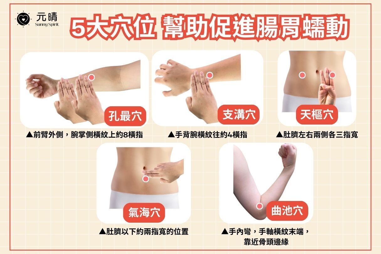 5個穴位改善便秘