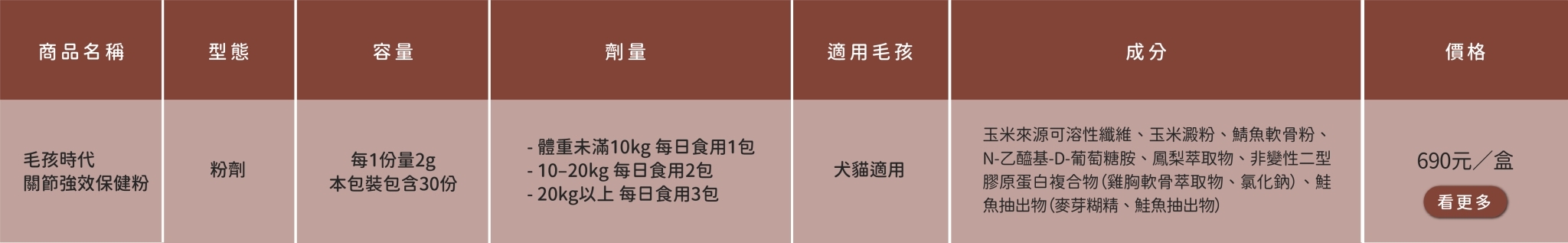 毛孩時代 關節保健品 評價,毛孩時代 保健品 有效嗎,毛孩時代 優惠,毛孩時代 保健品 比較