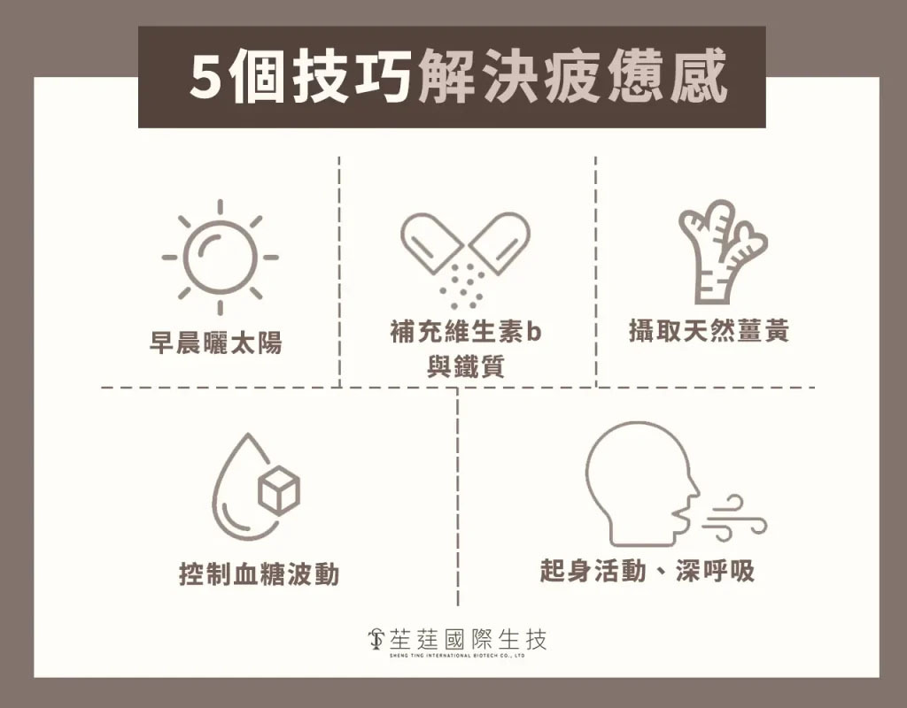 5個技巧解決疲勞