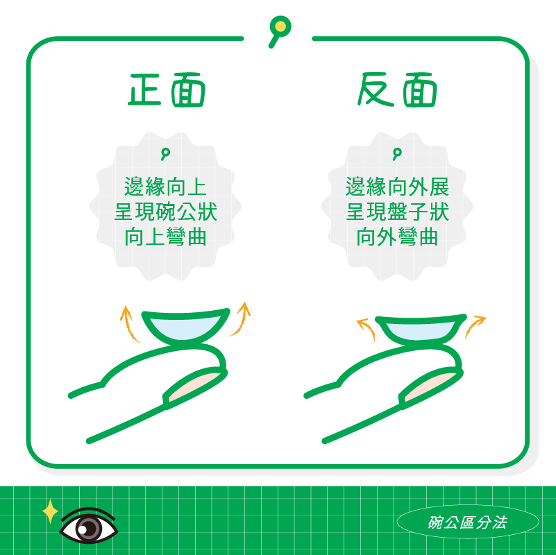 隱眼正反面