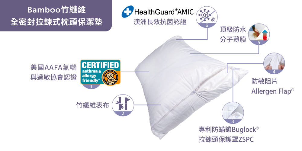 寢之堡竹纖維枕頭保潔墊