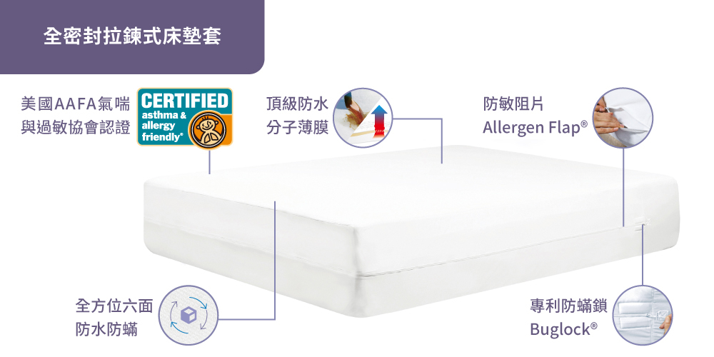 寢之堡全密封拉鍊式床墊套